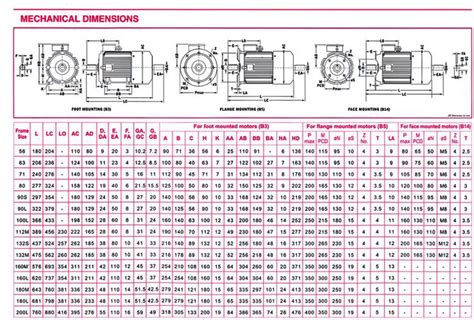 lv motors|abb motor weight chart.